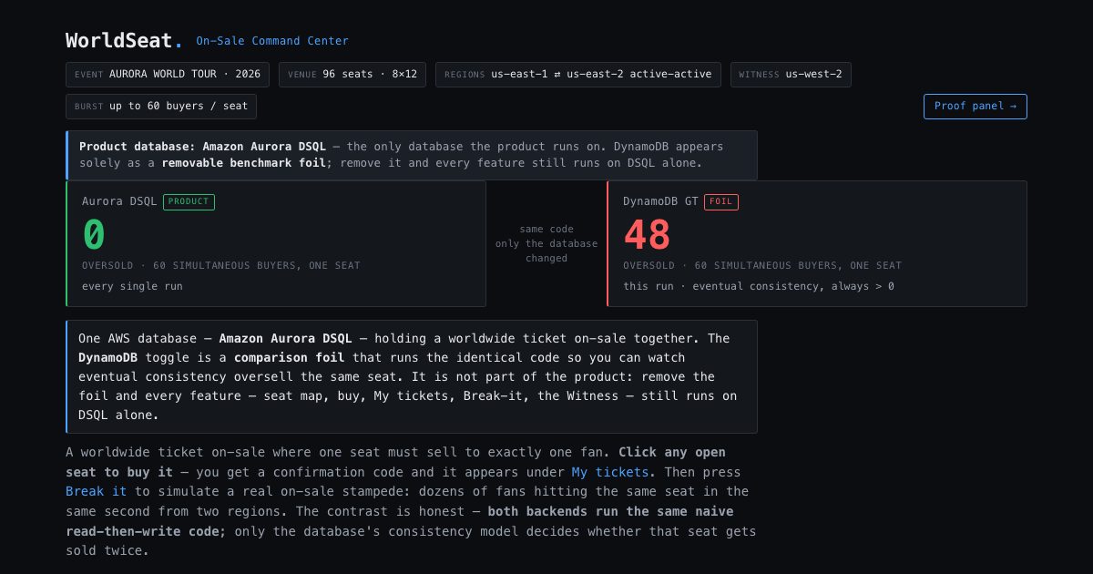 WorldSeat — strong consistency you can break with one click